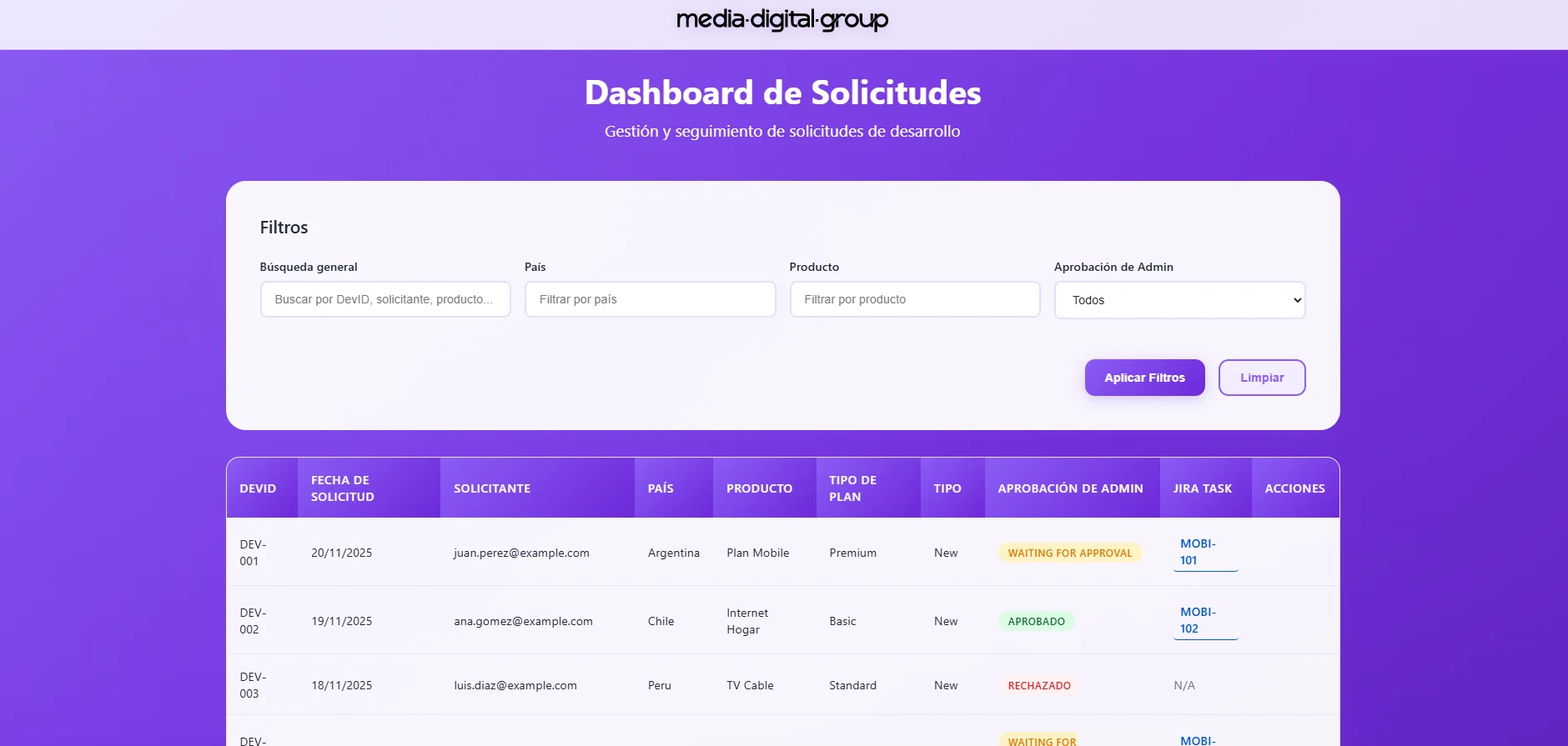 DashboardMDG — Panel de Administración